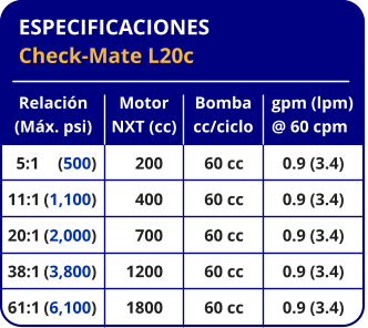 ESPECIFICACIONES Check-Mate L20c Relación (Máx. psi)   5:1	(500) 11:1	(1,100) 20:1	(2,000) 38:1	(3,800) 61:1	(6,100) Bomba cc/ciclo 60 cc 60 cc 60 cc 60 cc 60 cc gpm (lpm) @ 60 cpm 0.9 (3.4) 0.9 (3.4) 0.9 (3.4) 0.9 (3.4) 0.9 (3.4) Motor NXT (cc) 200 400 700 1200 1800