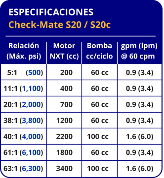 ESPECIFICACIONES Check-Mate S20 / S20c Relación (Máx. psi)   5:1	(500) 11:1	(1,100) 20:1	(2,000) 38:1	(3,800) 40:1	(4,000) 61:1	(6,100) 63:1	(6,300) Bomba cc/ciclo 60 cc 60 cc 60 cc 60 cc 100 cc 60 cc 100 cc gpm (lpm) @ 60 cpm 0.9 (3.4) 0.9 (3.4) 0.9 (3.4) 0.9 (3.4) 1.6 (6.0) 0.9 (3.4) 1.6 (6.0) Motor NXT (cc) 200 400 700 1200 2200 1800 3400