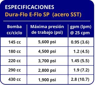 ESPECIFICACIONES Dura-Flo E-Flo SP  (acero SST) gpm (lpm) @ 25 cpm 0.95 (3.6) 1.2 (4.5) 1.45 (5.5) 1.9 (7.2) 2.8 (10.7) Máxima presión de trabajo (psi) 5,600 psi 4,500 psi 3,700 psi 2,800 psi 1,900 psi Bomba cc/ciclo 145 cc 180 cc 220 cc 290 cc 430 cc