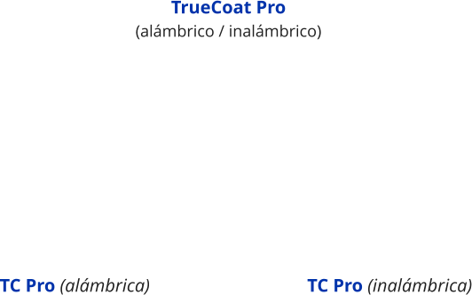 TrueCoat Pro (alámbrico / inalámbrico) TC Pro (inalámbrica) TC Pro (alámbrica)