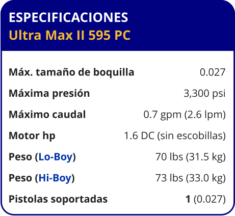 ESPECIFICACIONES Ultra Max II 595 PC	  Máx. tamaño de boquilla	0.027 Máxima presión	3,300 psi Máximo caudal	0.7 gpm (2.6 lpm) Motor hp	1.6 DC (sin escobillas) Peso (Lo-Boy)	70 lbs (31.5 kg) Peso (Hi-Boy)	73 lbs (33.0 kg) Pistolas soportadas	1 (0.027)