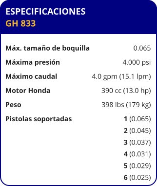 ESPECIFICACIONES GH 833	  Máx. tamaño de boquilla	0.065 Máxima presión	4,000 psi Máximo caudal	4.0 gpm (15.1 lpm) Motor Honda	390 cc (13.0 hp) Peso	398 lbs (179 kg) Pistolas soportadas	1 (0.065) 	2 (0.045) 	3 (0.037) 	4 (0.031) 	5 (0.029) 	6 (0.025)