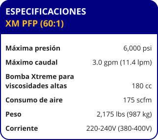 ESPECIFICACIONES XM PFP (60:1)	  Máxima presión	6,000 psi Máximo caudal	3.0 gpm (11.4 lpm) Bomba Xtreme para viscosidades altas	180 cc Consumo de aire	175 scfm Peso	2,175 lbs (987 kg) Corriente	220-240V (380-400V)