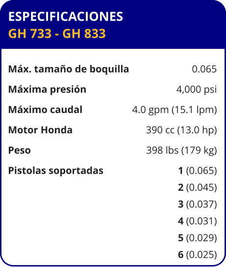 ESPECIFICACIONES GH 733 - GH 833	  Máx. tamaño de boquilla	0.065 Máxima presión	4,000 psi Máximo caudal	4.0 gpm (15.1 lpm) Motor Honda	390 cc (13.0 hp) Peso	398 lbs (179 kg) Pistolas soportadas	1 (0.065) 	2 (0.045) 	3 (0.037) 	4 (0.031) 	5 (0.029) 	6 (0.025)