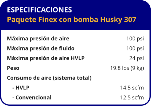 ESPECIFICACIONES Paquete Finex con bomba Husky 307  Máxima presión de aire	100 psi Máxima presión de fluido	100 psi Máxima presión de aire HVLP	24 psi Peso 	19.8 lbs (9 kg) Consumo de aire (sistema total)     - HVLP	14.5 scfm     - Convencional	12.5 scfm