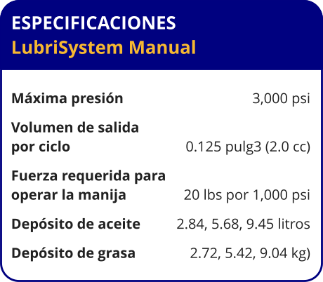 ESPECIFICACIONES LubriSystem Manual  Máxima presión	3,000 psi Volumen de salida  por ciclo	0.125 pulg3 (2.0 cc) Fuerza requerida para  operar la manija	20 lbs por 1,000 psi Depósito de aceite	2.84, 5.68, 9.45 litros Depósito de grasa	2.72, 5.42, 9.04 kg)