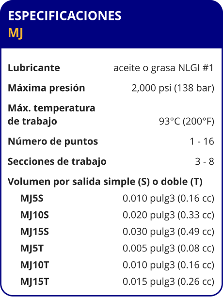 ESPECIFICACIONES MJ  Lubricante	aceite o grasa NLGI #1 Máxima presión	2,000 psi (138 bar) Máx. temperatura de trabajo	93°C (200°F) Número de puntos	1 - 16 Secciones de trabajo	3 - 8 Volumen por salida simple (S) o doble (T)      MJ5S	0.010 pulg3 (0.16 cc)      MJ10S	0.020 pulg3 (0.33 cc)      MJ15S	0.030 pulg3 (0.49 cc)      MJ5T	0.005 pulg3 (0.08 cc)      MJ10T	0.010 pulg3 (0.16 cc)      MJ15T	0.015 pulg3 (0.26 cc)