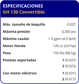 ESPECIFICACIONES GH 130 Convertible	  Máx. tamaño de boquilla	0.037 Máxima presión	3,300 psi Máximo caudal	1.3 gpm (4.9 lpm) Motor Honda	120 cc (4.0 hp) Peso	150 lbs (68 kg) Pistolas soportadas	1 (0.037) 	2 (0.023) Con motor eléctrico	1 (0.031) 	2 (0.017)