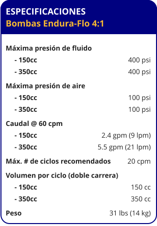 ESPECIFICACIONES Bombas Endura-Flo 4:1  Máxima presión de fluido      - 150cc	400 psi      - 350cc	400 psi Máxima presión de aire      - 150cc	100 psi      - 350cc	100 psi Caudal @ 60 cpm      - 150cc	2.4 gpm (9 lpm)      - 350cc	5.5 gpm (21 lpm) Máx. # de ciclos recomendados	20 cpm Volumen por ciclo (doble carrera)      - 150cc	150 cc      - 350cc	350 cc Peso 	31 lbs (14 kg)