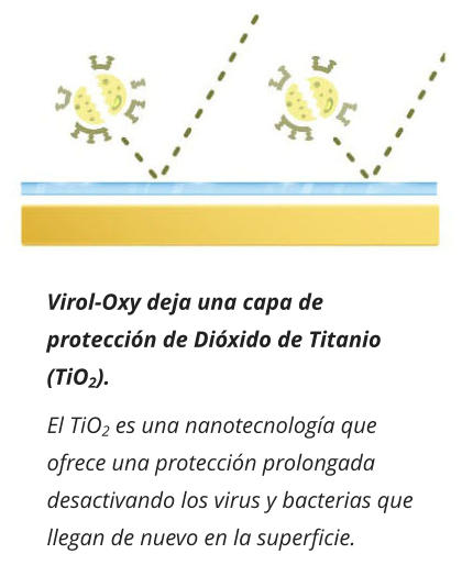 Virol-Oxy deja una capa de protección de Dióxido de Titanio (TiO2). El TiO2 es una nanotecnología que ofrece una protección prolongada desactivando los virus y bacterias que llegan de nuevo en la superficie.