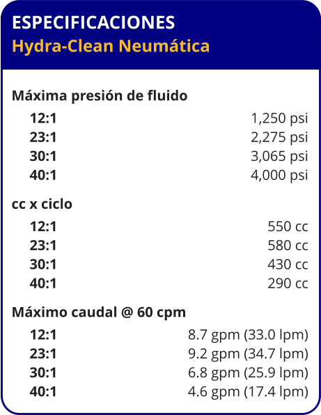 ESPECIFICACIONES Hydra-Clean Neumática  Máxima presión de fluido      12:1	1,250 psi      23:1	2,275 psi      30:1	3,065 psi      40:1	4,000 psi cc x ciclo      12:1	550 cc      23:1	580 cc      30:1	430 cc      40:1	290 cc Máximo caudal @ 60 cpm      12:1	8.7 gpm (33.0 lpm)      23:1	9.2 gpm (34.7 lpm)      30:1	6.8 gpm (25.9 lpm)      40:1	4.6 gpm (17.4 lpm)