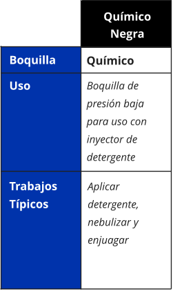 Químico Boquilla de presión baja para uso con inyector de detergente Aplicar detergente, nebulizar y enjuagar Químico Negra Boquilla Uso Trabajos Típicos