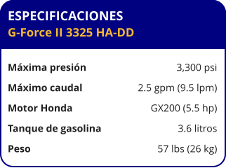 ESPECIFICACIONES G-Force II 3325 HA-DD  Máxima presión	3,300 psi Máximo caudal	2.5 gpm (9.5 lpm) Motor Honda	GX200 (5.5 hp) Tanque de gasolina	3.6 litros Peso	57 lbs (26 kg)