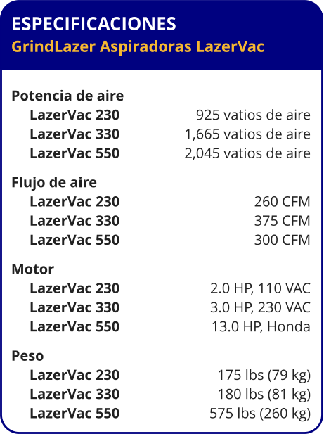 ESPECIFICACIONES GrindLazer Aspiradoras LazerVac  Potencia de aire      LazerVac 230	925 vatios de aire      LazerVac 330	1,665 vatios de aire      LazerVac 550	2,045 vatios de aire Flujo de aire      LazerVac 230	260 CFM      LazerVac 330	375 CFM      LazerVac 550	300 CFM Motor      LazerVac 230	2.0 HP, 110 VAC      LazerVac 330	3.0 HP, 230 VAC      LazerVac 550	13.0 HP, Honda Peso      LazerVac 230	175 lbs (79 kg)      LazerVac 330	180 lbs (81 kg)      LazerVac 550	575 lbs (260 kg)