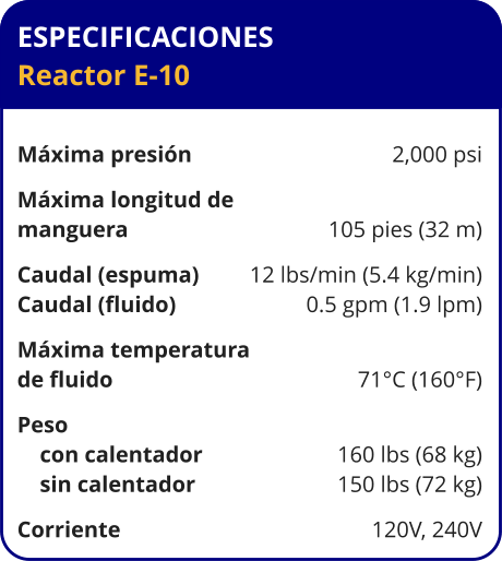 ESPECIFICACIONES Reactor E-10	  Máxima presión	2,000 psi Máxima longitud de  manguera	105 pies (32 m) Caudal (espuma)	12 lbs/min (5.4 kg/min) Caudal (fluido)	0.5 gpm (1.9 lpm) Máxima temperatura  de fluido	71°C (160°F) Peso     con calentador	160 lbs (68 kg)     sin calentador	150 lbs (72 kg) Corriente	120V, 240V