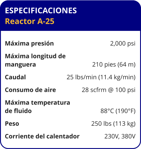 ESPECIFICACIONES Reactor A-25	  Máxima presión	2,000 psi Máxima longitud de  manguera	210 pies (64 m) Caudal	25 lbs/min (11.4 kg/min) Consumo de aire	28 scfrm @ 100 psi Máxima temperatura  de fluido	88°C (190°F) Peso	250 lbs (113 kg) Corriente del calentador	230V, 380V