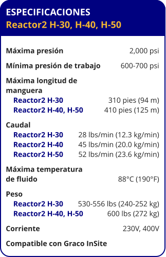ESPECIFICACIONES Reactor2 H-30, H-40, H-50	  Máxima presión	2,000 psi Mínima presión de trabajo	600-700 psi Máxima longitud de  manguera     Reactor2 H-30	310 pies (94 m)     Reactor2 H-40, H-50	410 pies (125 m) Caudal     Reactor2 H-30	28 lbs/min (12.3 kg/min)     Reactor2 H-40	45 lbs/min (20.0 kg/min)     Reactor2 H-50	52 lbs/min (23.6 kg/min) Máxima temperatura  de fluido	88°C (190°F) Peso	     Reactor2 H-30	530-556 lbs (240-252 kg)     Reactor2 H-40, H-50	600 lbs (272 kg) Corriente	230V, 400V Compatible con Graco InSite