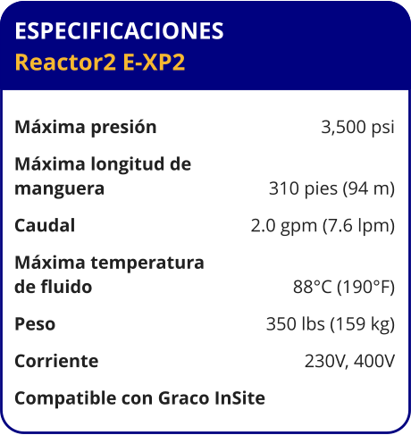ESPECIFICACIONES Reactor2 E-XP2	  Máxima presión	3,500 psi Máxima longitud de  manguera	310 pies (94 m) Caudal	2.0 gpm (7.6 lpm) Máxima temperatura  de fluido	88°C (190°F) Peso	350 lbs (159 kg) Corriente	230V, 400V Compatible con Graco InSite