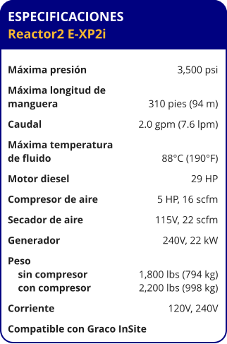 ESPECIFICACIONES Reactor2 E-XP2i	  Máxima presión	3,500 psi Máxima longitud de  manguera	310 pies (94 m) Caudal	2.0 gpm (7.6 lpm) Máxima temperatura  de fluido	88°C (190°F) Motor diesel	29 HP Compresor de aire	5 HP, 16 scfm Secador de aire	115V, 22 scfm Generador	240V, 22 kW Peso     sin compresor	1,800 lbs (794 kg)     con compresor	2,200 lbs (998 kg) Corriente	120V, 240V Compatible con Graco InSite