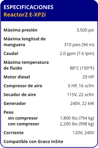 ESPECIFICACIONES Reactor2 E-XP2i	  Máxima presión	3,500 psi Máxima longitud de  manguera	310 pies (94 m) Caudal	2.0 gpm (7.6 lpm) Máxima temperatura  de fluido	88°C (190°F) Motor diesel	29 HP Compresor de aire	5 HP, 16 scfm Secador de aire	115V, 22 scfm Generador	240V, 22 kW Peso     sin compresor	1,800 lbs (794 kg)     con compresor	2,200 lbs (998 kg) Corriente	120V, 240V Compatible con Graco InSite
