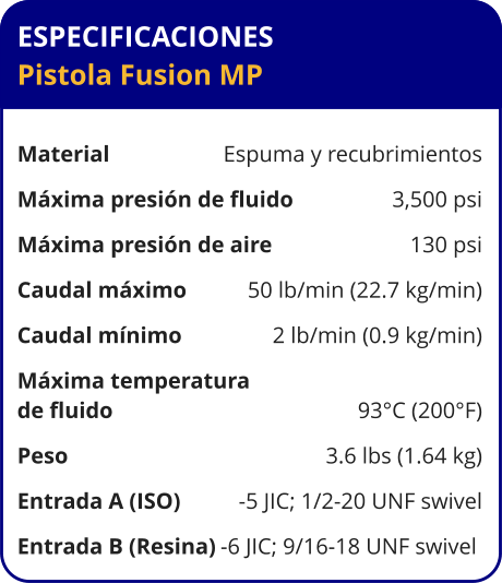 ESPECIFICACIONES Pistola Fusion MP	  Material	Espuma y recubrimientos Máxima presión de fluido	3,500 psi Máxima presión de aire	130 psi Caudal máximo	50 lb/min (22.7 kg/min) Caudal mínimo	2 lb/min (0.9 kg/min) Máxima temperatura  de fluido	93°C (200°F) Peso	3.6 lbs (1.64 kg) Entrada A (ISO)	-5 JIC; 1/2-20 UNF swivel Entrada B (Resina)	-6 JIC; 9/16-18 UNF swivel
