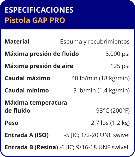 ESPECIFICACIONES Pistola GAP PRO	  Material	Espuma y recubrimientos Máxima presión de fluido	3,000 psi Máxima presión de aire	125 psi Caudal máximo	40 lb/min (18 kg/min) Caudal mínimo	3 lb/min (1.4 kg/min) Máxima temperatura  de fluido	93°C (200°F) Peso	2.7 lbs (1.2 kg) Entrada A (ISO)	-5 JIC; 1/2-20 UNF swivel Entrada B (Resina)	-6 JIC; 9/16-18 UNF swivel