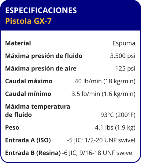 ESPECIFICACIONES Pistola GX-7	  Material	Espuma Máxima presión de fluido	3,500 psi Máxima presión de aire	125 psi Caudal máximo	40 lb/min (18 kg/min) Caudal mínimo	3.5 lb/min (1.6 kg/min) Máxima temperatura  de fluido	93°C (200°F) Peso	4.1 lbs (1.9 kg) Entrada A (ISO)	-5 JIC; 1/2-20 UNF swivel Entrada B (Resina)	-6 JIC; 9/16-18 UNF swivel