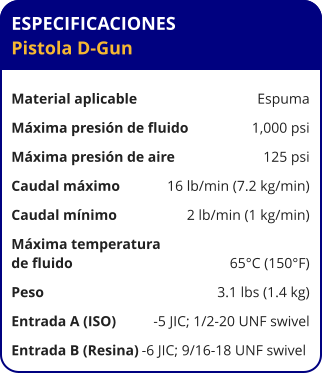 ESPECIFICACIONES Pistola D-Gun	  Material aplicable	Espuma Máxima presión de fluido	1,000 psi Máxima presión de aire	125 psi Caudal máximo	16 lb/min (7.2 kg/min) Caudal mínimo	2 lb/min (1 kg/min) Máxima temperatura  de fluido	65°C (150°F) Peso	3.1 lbs (1.4 kg) Entrada A (ISO)	-5 JIC; 1/2-20 UNF swivel Entrada B (Resina)	-6 JIC; 9/16-18 UNF swivel