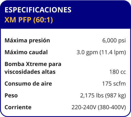 ESPECIFICACIONES XM PFP (60:1)	  Máxima presión	6,000 psi Máximo caudal	3.0 gpm (11.4 lpm) Bomba Xtreme para viscosidades altas	180 cc Consumo de aire	175 scfm Peso	2,175 lbs (987 kg) Corriente	220-240V (380-400V)