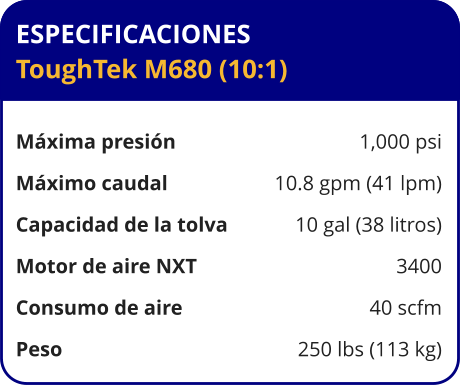 ESPECIFICACIONES ToughTek M680 (10:1)	  Máxima presión	1,000 psi Máximo caudal	10.8 gpm (41 lpm) Capacidad de la tolva	10 gal (38 litros) Motor de aire NXT	3400 Consumo de aire	40 scfm Peso	250 lbs (113 kg)