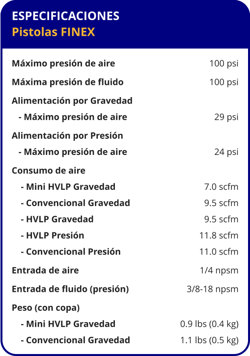 ESPECIFICACIONES Pistolas FINEX  Máximo presión de aire	100 psi Máxima presión de fluido	100 psi Alimentación por Gravedad    - Máximo presión de aire	29 psi Alimentación por Presión    - Máximo presión de aire	24 psi Consumo de aire     - Mini HVLP Gravedad	7.0 scfm     - Convencional Gravedad	9.5 scfm     - HVLP Gravedad	9.5 scfm     - HVLP Presión	11.8 scfm     - Convencional Presión	11.0 scfm Entrada de aire	1/4 npsm Entrada de fluido (presión)	3/8-18 npsm Peso (con copa)     - Mini HVLP Gravedad	0.9 lbs (0.4 kg)     - Convencional Gravedad	1.1 lbs (0.5 kg)