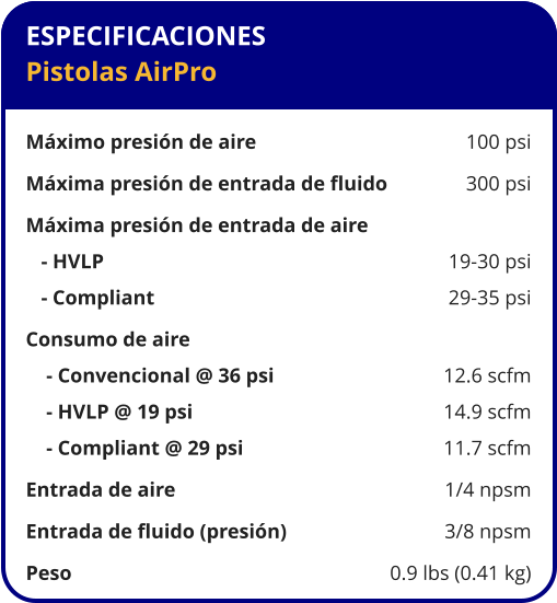 ESPECIFICACIONES Pistolas AirPro  Máximo presión de aire	100 psi Máxima presión de entrada de fluido	300 psi Máxima presión de entrada de aire    - HVLP	19-30 psi    - Compliant	29-35 psi Consumo de aire     - Convencional @ 36 psi	12.6 scfm     - HVLP @ 19 psi	14.9 scfm     - Compliant @ 29 psi	11.7 scfm Entrada de aire	1/4 npsm Entrada de fluido (presión)	3/8 npsm Peso	0.9 lbs (0.41 kg)