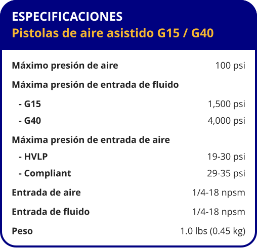 ESPECIFICACIONES Pistolas de aire asistido G15 / G40  Máximo presión de aire	100 psi Máxima presión de entrada de fluido    - G15	1,500 psi    - G40	4,000 psi Máxima presión de entrada de aire    - HVLP	19-30 psi    - Compliant	29-35 psi Entrada de aire	1/4-18 npsm Entrada de fluido	1/4-18 npsm Peso	1.0 lbs (0.45 kg)