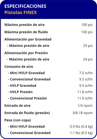 ESPECIFICACIONES Pistolas FINEX  Máximo presión de aire	100 psi Máxima presión de fluido	100 psi Alimentación por Gravedad    - Máximo presión de aire	29 psi Alimentación por Presión    - Máximo presión de aire	24 psi Consumo de aire     - Mini HVLP Gravedad	7.0 scfm     - Convencional Gravedad	9.5 scfm     - HVLP Gravedad	9.5 scfm     - HVLP Presión	11.8 scfm     - Convencional Presión	11.0 scfm Entrada de aire	1/4 npsm Entrada de fluido (presión)	3/8-18 npsm Peso (con copa)     - Mini HVLP Gravedad	0.9 lbs (0.4 kg)     - Convencional Gravedad	1.1 lbs (0.5 kg)