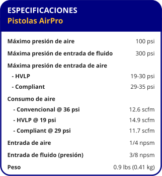 ESPECIFICACIONES Pistolas AirPro  Máximo presión de aire	100 psi Máxima presión de entrada de fluido	300 psi Máxima presión de entrada de aire    - HVLP	19-30 psi    - Compliant	29-35 psi Consumo de aire     - Convencional @ 36 psi	12.6 scfm     - HVLP @ 19 psi	14.9 scfm     - Compliant @ 29 psi	11.7 scfm Entrada de aire	1/4 npsm Entrada de fluido (presión)	3/8 npsm Peso	0.9 lbs (0.41 kg)