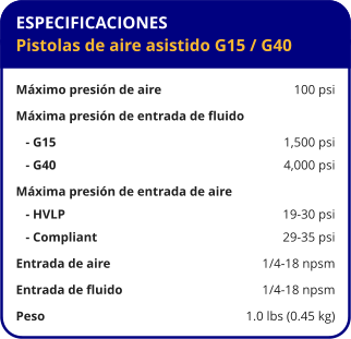 ESPECIFICACIONES Pistolas de aire asistido G15 / G40  Máximo presión de aire	100 psi Máxima presión de entrada de fluido    - G15	1,500 psi    - G40	4,000 psi Máxima presión de entrada de aire    - HVLP	19-30 psi    - Compliant	29-35 psi Entrada de aire	1/4-18 npsm Entrada de fluido	1/4-18 npsm Peso	1.0 lbs (0.45 kg)
