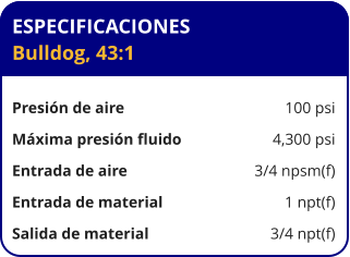 ESPECIFICACIONES Bulldog, 43:1 	  Presión de aire	100 psi Máxima presión fluido	4,300 psi Entrada de aire	3/4 npsm(f) Entrada de material	1 npt(f) Salida de material	3/4 npt(f)