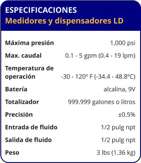 ESPECIFICACIONES Medidores y dispensadores LD  Máxima presión	1,000 psi Max. caudal	0.1 - 5 gpm (0.4 - 19 lpm) Temperatura de operación	-30 - 120º F (-34.4 - 48.8ºC) Batería	alcalina, 9V Totalizador	999.999 galones o litros Precisión	±0.5% Entrada de fluido	1/2 pulg npt Salida de fluido	1/2 pulg npt Peso	3 lbs (1.36 kg)