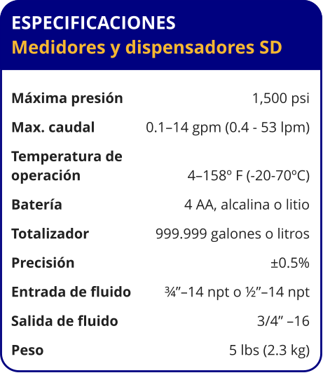ESPECIFICACIONES Medidores y dispensadores SD  Máxima presión	1,500 psi Max. caudal	0.1–14 gpm (0.4 - 53 lpm) Temperatura de operación	4–158º F (-20-70ºC) Batería	4 AA, alcalina o litio Totalizador	999.999 galones o litros Precisión	±0.5% Entrada de fluido	¾”–14 npt o ½”–14 npt Salida de fluido	3/4” –16 Peso	5 lbs (2.3 kg)