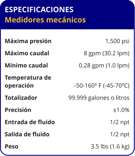 ESPECIFICACIONES Medidores mecánicos  Máxima presión	1,500 psi Máximo caudal	8 gpm (30.2 lpm) Mínimo caudal	0.28 gpm (1.0 lpm) Temperatura de operación	-50-160º F (-45-70ºC) Totalizador	99.999 galones o litros Precisión	±1.0% Entrada de fluido	1/2 npt Salida de fluido	1/2 npt Peso	3.5 lbs (1.6 kg)