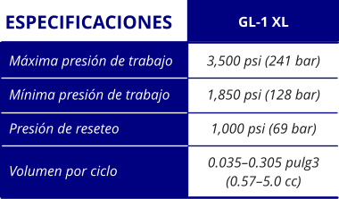 3,500 psi (241 bar) 1,850 psi (128 bar) 1,000 psi (69 bar) 0.035–0.305 pulg3 (0.57–5.0 cc) Máxima presión de trabajo Mínima presión de trabajo Presión de reseteo Volumen por ciclo GL-1 XL ESPECIFICACIONES