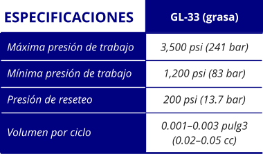 3,500 psi (241 bar) 1,200 psi (83 bar) 200 psi (13.7 bar) 0.001–0.003 pulg3 (0.02–0.05 cc) Máxima presión de trabajo Mínima presión de trabajo Presión de reseteo Volumen por ciclo GL-33 (grasa) ESPECIFICACIONES