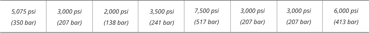 5,075 psi (350 bar) 3,000 psi (207 bar) 2,000 psi (138 bar) 3,500 psi (241 bar) 7,500 psi (517 bar) 3,000 psi (207 bar) 3,000 psi (207 bar) 6,000 psi (413 bar)
