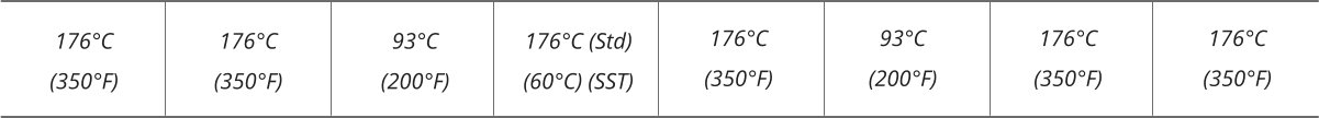 176°C (350°F) 176°C (350°F) 93°C (200°F) 176°C (Std) (60°C) (SST) 176°C (350°F) 93°C (200°F) 176°C (350°F) 176°C (350°F)
