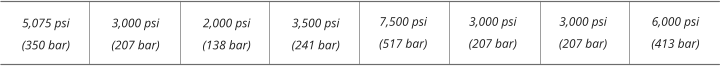 5,075 psi (350 bar) 3,000 psi (207 bar) 2,000 psi (138 bar) 3,500 psi (241 bar) 7,500 psi (517 bar) 3,000 psi (207 bar) 3,000 psi (207 bar) 6,000 psi (413 bar)