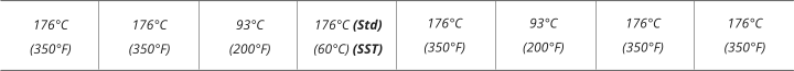 176°C (350°F) 176°C (350°F) 93°C (200°F) 176°C (Std) (60°C) (SST) 176°C (350°F) 93°C (200°F) 176°C (350°F) 176°C (350°F)