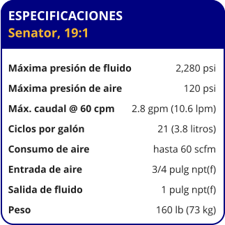 ESPECIFICACIONES Senator, 19:1  Máxima presión de fluido	2,280 psi Máxima presión de aire	120 psi Máx. caudal @ 60 cpm	2.8 gpm (10.6 lpm) Ciclos por galón	21 (3.8 litros) Consumo de aire	hasta 60 scfm Entrada de aire	3/4 pulg npt(f) Salida de fluido	1 pulg npt(f) Peso 	160 lb (73 kg)