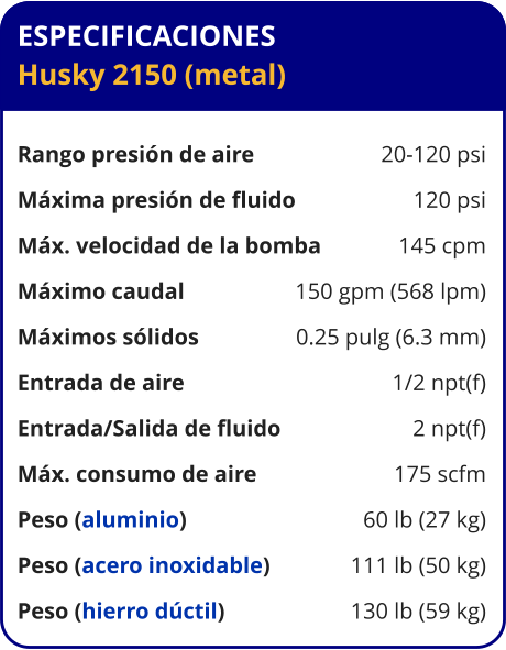 ESPECIFICACIONES Husky 2150 (metal)  Rango presión de aire	20-120 psi Máxima presión de fluido	120 psi Máx. velocidad de la bomba	145 cpm Máximo caudal 	150 gpm (568 lpm) Máximos sólidos 	0.25 pulg (6.3 mm) Entrada de aire	1/2 npt(f) Entrada/Salida de fluido	2 npt(f) Máx. consumo de aire 	175 scfm Peso (aluminio) 	60 lb (27 kg) Peso (acero inoxidable) 	111 lb (50 kg) Peso (hierro dúctil) 	130 lb (59 kg)