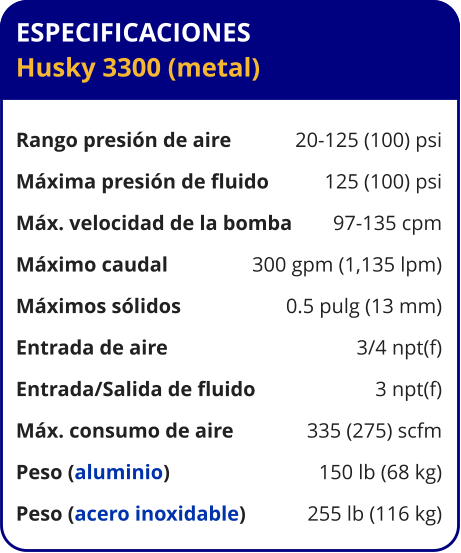 ESPECIFICACIONES Husky 3300 (metal)  Rango presión de aire	20-125 (100) psi Máxima presión de fluido	125 (100) psi Máx. velocidad de la bomba	97-135 cpm Máximo caudal 	300 gpm (1,135 lpm) Máximos sólidos 	0.5 pulg (13 mm) Entrada de aire	3/4 npt(f) Entrada/Salida de fluido	3 npt(f) Máx. consumo de aire 	335 (275) scfm Peso (aluminio) 	150 lb (68 kg) Peso (acero inoxidable) 	255 lb (116 kg)