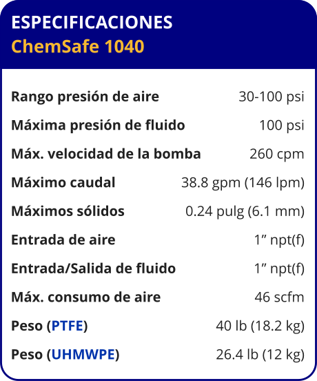 ESPECIFICACIONES ChemSafe 1040  Rango presión de aire	30-100 psi Máxima presión de fluido	100 psi Máx. velocidad de la bomba	260 cpm Máximo caudal 	38.8 gpm (146 lpm) Máximos sólidos 	0.24 pulg (6.1 mm) Entrada de aire	1” npt(f) Entrada/Salida de fluido	1” npt(f) Máx. consumo de aire 	46 scfm Peso (PTFE) 	40 lb (18.2 kg) Peso (UHMWPE) 	26.4 lb (12 kg)